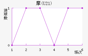 Ħ(U21)