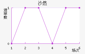ɳȻ