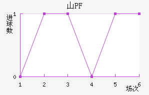 ŵɽPF