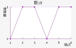 ˹пU19