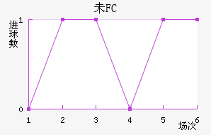 δFC