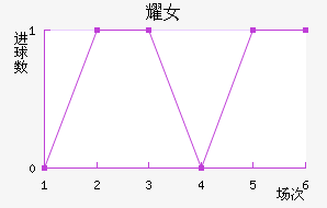 ҫŮ
