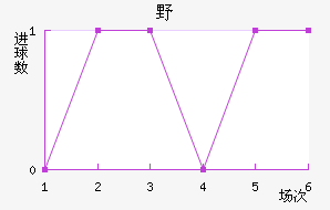 ҰFC