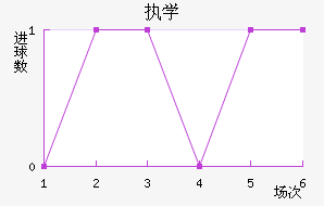 ִѧ