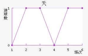 ز