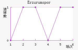 Erzurumspor