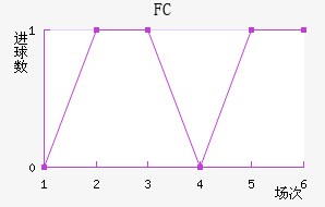 FC׽