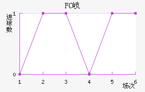 FC᪸
