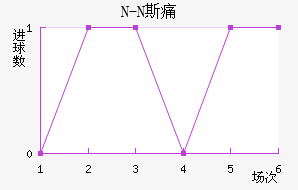 N-N˹ʹ
