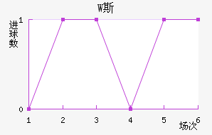 W˹