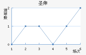 ʥٰ