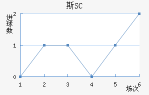 ˹SC
