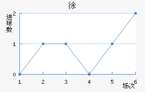 Ϳʽ