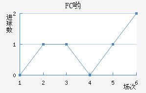 FCӴ