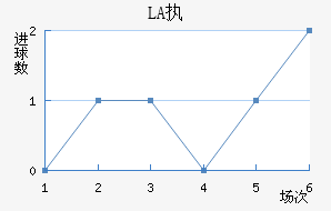 LASKִĽ