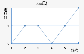 Rad˹߽