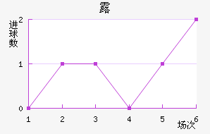 ¶