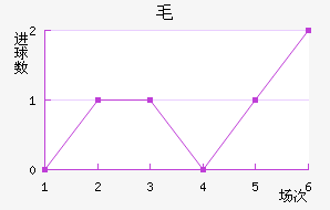 ë³ǽ