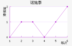 ŵʩ̩ؽ