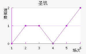 ʥѶ϶ణŵ