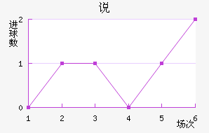 ˵