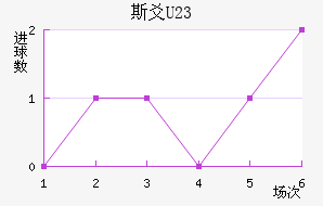 ˹سU23