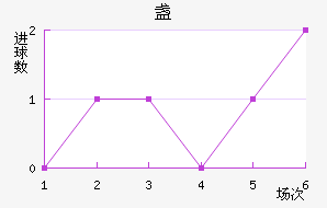 յ½