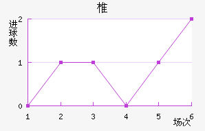 ׵½