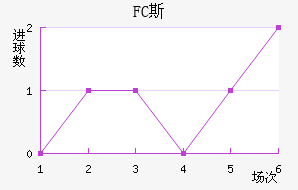 FC˹