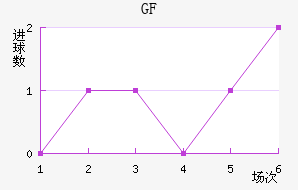 ſФGFCO