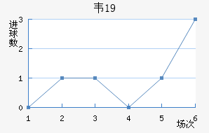 Τ˹U19