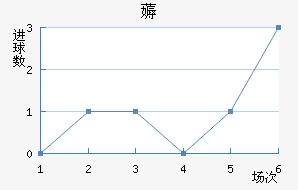 ޶߽