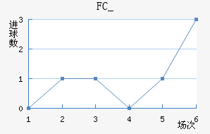 FC_