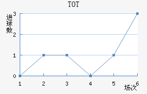 TOTֲ