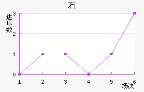 ʯ½