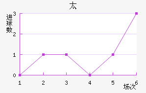 ̫