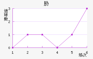 ű