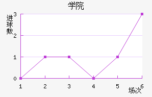 ѧԺ