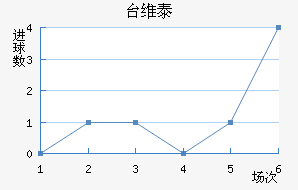 ̨ά̩