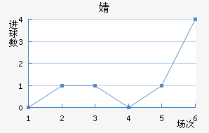 溣׽
