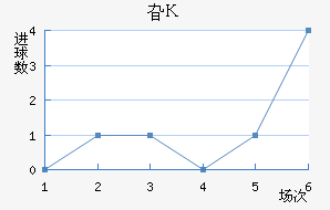 긣˹