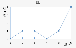 EL