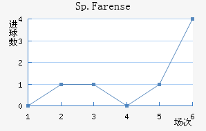 Sp.Farense