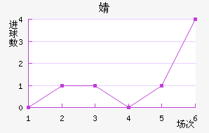 溣׽