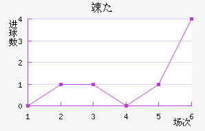 񵤿