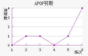 APOP Ŭ˹