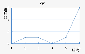 ʰ