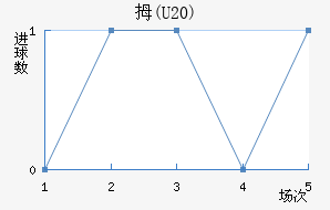 Ĵ(U20)