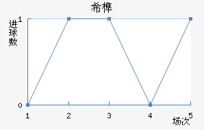 ϣ龺