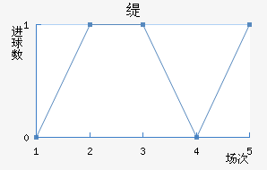 羺